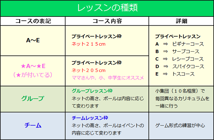 コース内容